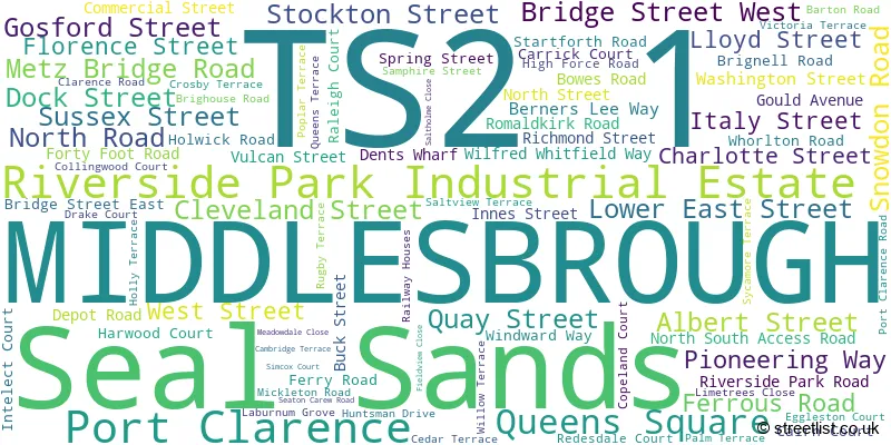 A word cloud for the TS2 1 postcode